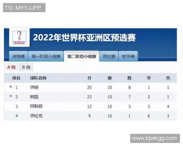 2025年全球先锋足球球星最新排名分析与前景展望