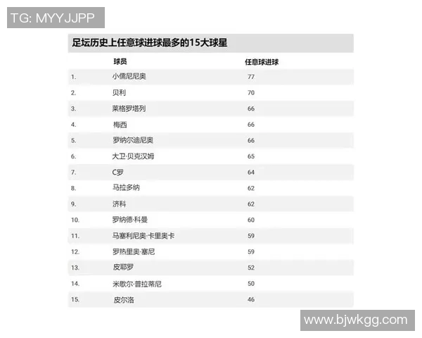 2025年全球最受关注的足球球星排行榜前十名分析与趋势解读