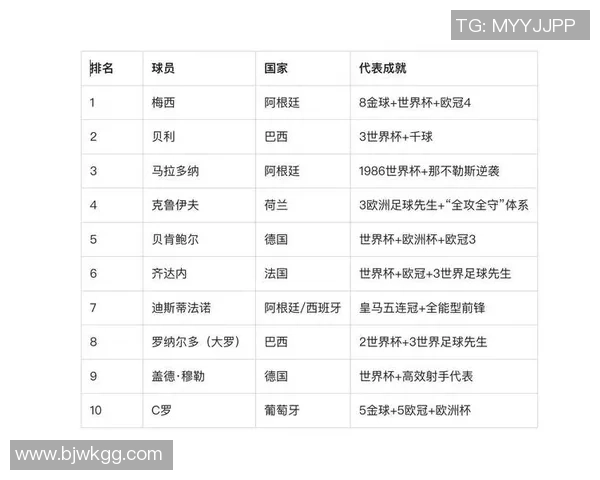 全球足球球星最新排名完整版 2025年最具影响力球员榜单揭晓