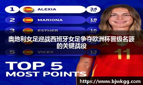 奥地利女足迎战西班牙女足争夺欧洲杯晋级名额的关键战役